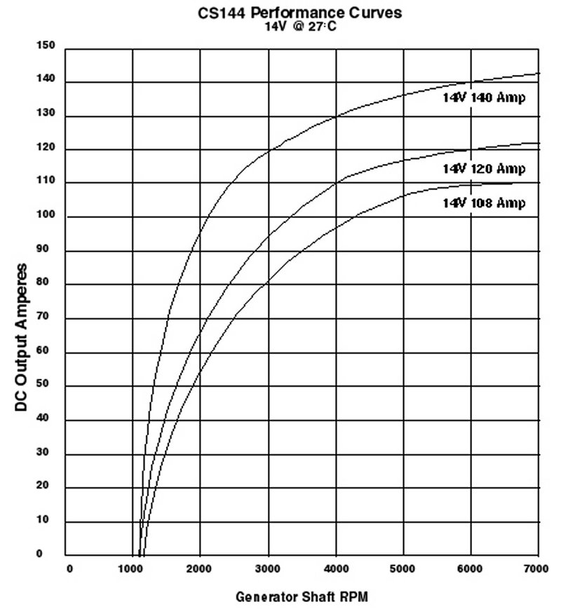 24 volt alternator voltage